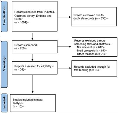 Impact of Early Oral Feeding on Nasogastric Tube Reinsertion After Elective Colorectal Surgery: A Systematic Review and Meta-Analysis